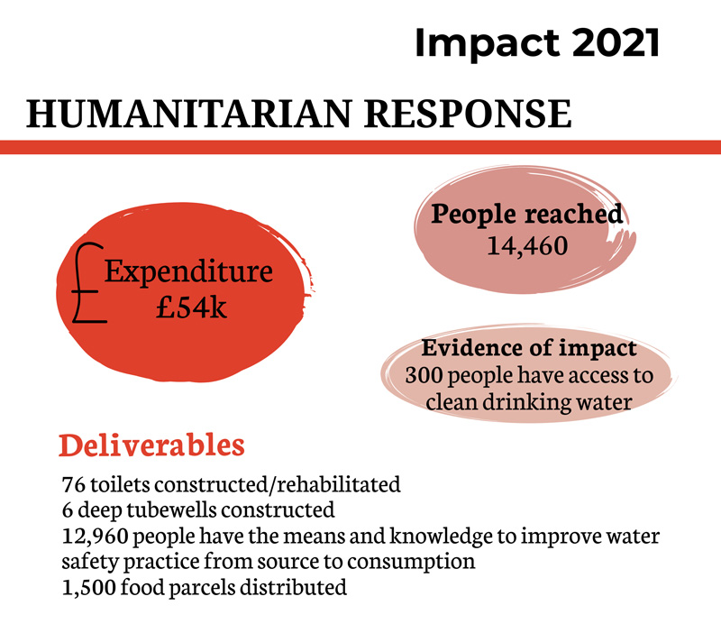 damuk-impact-humanitarian